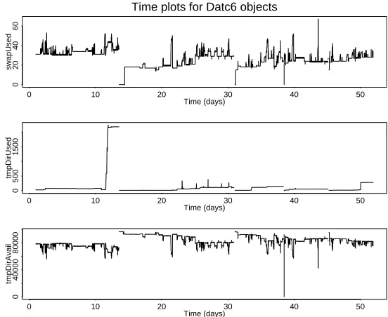 Table 2. Observed number, times and proba-ble causes of failures
