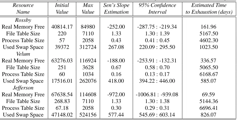 Table 4. Estimated slope and time to exhaustion for Rossby, Velum and Jefferson objects