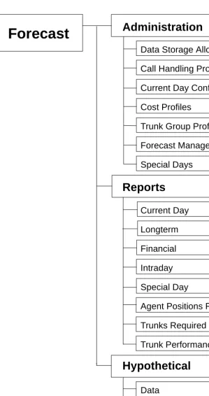Figure 1-4:  Forecast System and Document Organization
