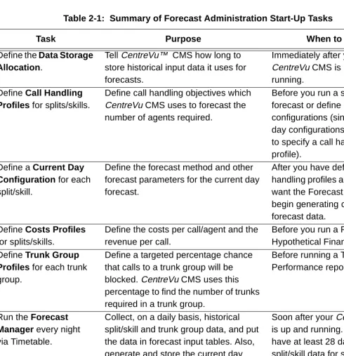 Table 2-1:  Summary of Forecast Administration Start-Up Tasks