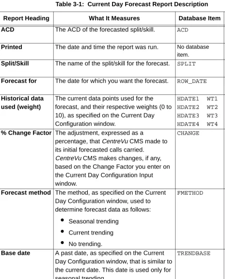 Table 3-1:  Current Day Forecast Report Description 