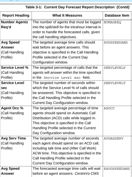 Table 3-1:  Current Day Forecast Report Description  (Contd)