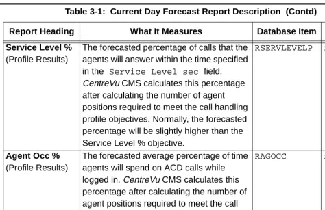 Table 3-1:  Current Day Forecast Report Description  (Contd)