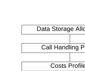 Figure 3-7:  Financial Report Administration Overview