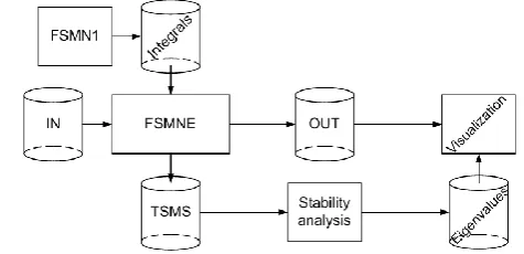 Fig. 5. Overview of HCFSM software 