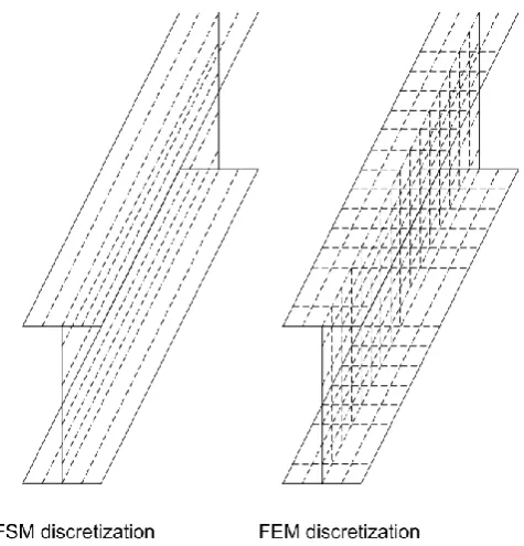 Fig. 1. FSM discretization versus FEM discretization 