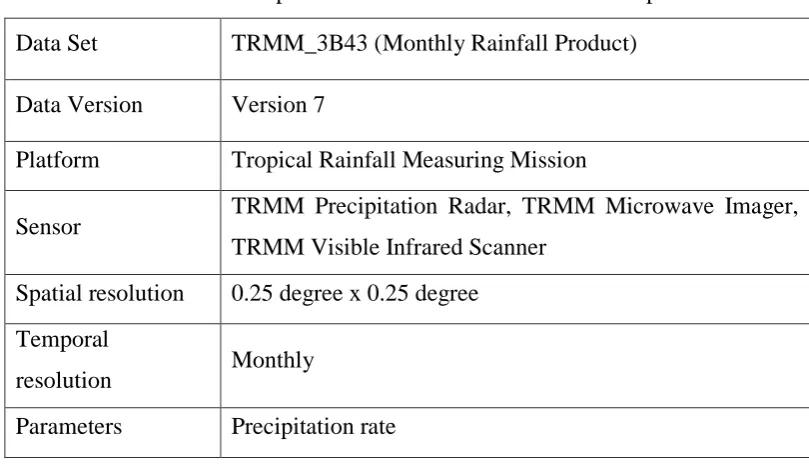 Table 1.2: Detail specifications for selected TRMM data product 