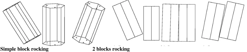 Figure 4 : Numerical results for a single block rocking with an initial drop angle  