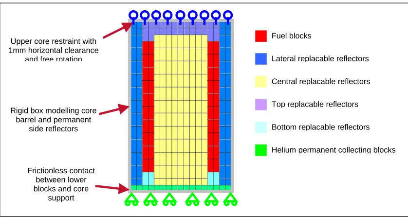Figure 7 : Displacements of the blocks under seismic loading (displacements and gaps x 50) 
