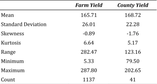 Table 1. Descriptive Statistics of Detrended Farm and County Yield Data, Kossuth  County, Iowa. 