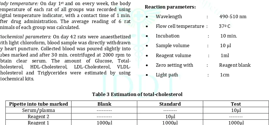 Table 3 Estimation of total-cholesterol 