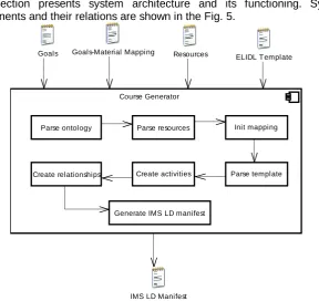 Fig. 5. System architecture  