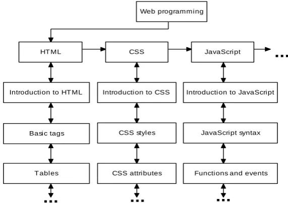 TablesCSS attributes