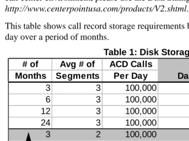 Table 1: Disk StorageACD CallsIn MegaBytes