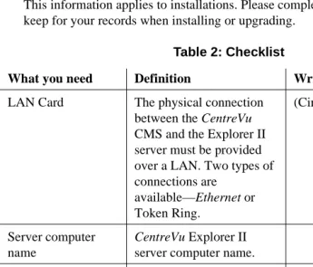 Table 2: Checklist