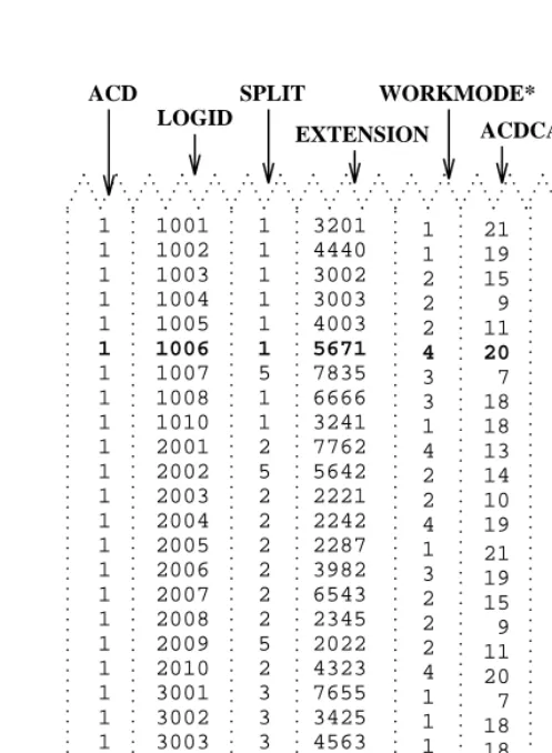 table (the Current Interval Agent table, in this case) might look in the database.