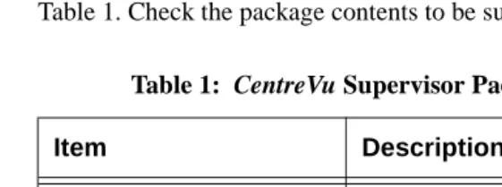 Table 1:  CentreVu Supervisor Package Contents