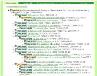 Fig. 1. Knowledge Building in FLE3   