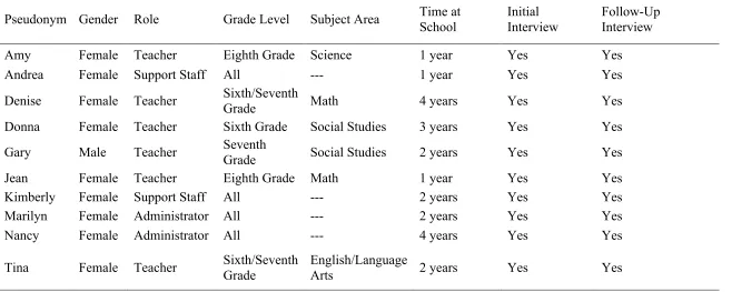 Table 4.4  