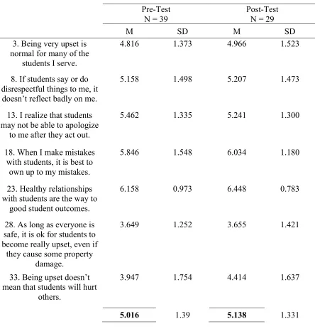 Table 4.10 