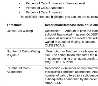 table. See the CentreVu CMS R3V8 Database Items and Calculations (585-210-939) document for more information on the database tables