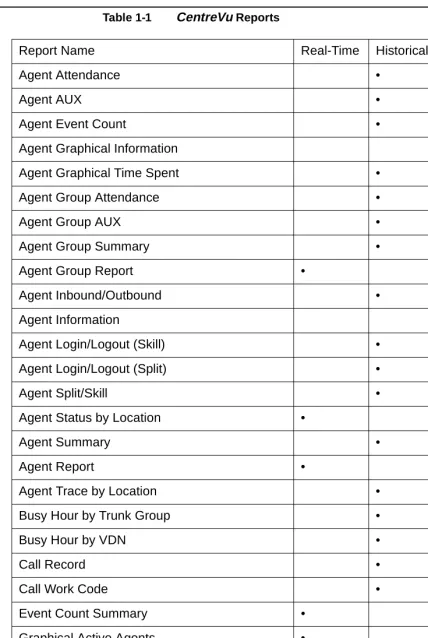 Table 1-1 Report Name