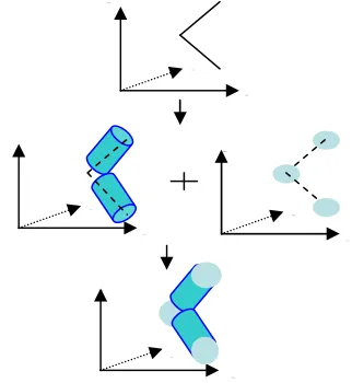 Figure 4: Method to create line buffer 