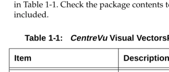 Table 1-1:   CentreVu Visual VectorsPackage Contents