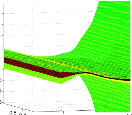 Figure 4: Examples of sheet for pricing kernels in 060228