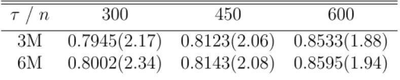 Figure 6 shows a nonparametric estimator for the SPD and a parametric BS estimator.