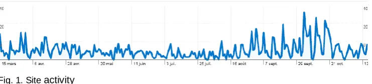 Fig. 1. Site activity 