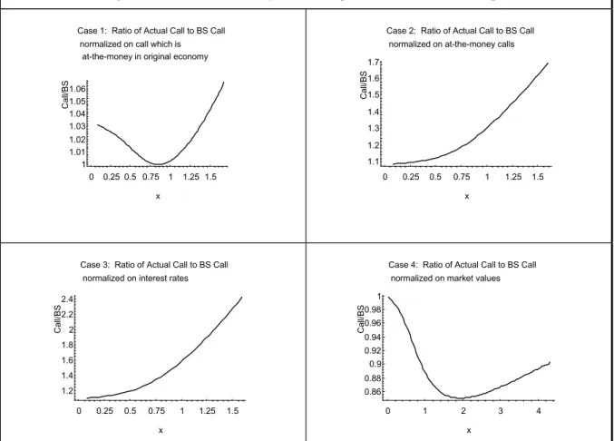 Figure 6:  Four Different Normalizations 