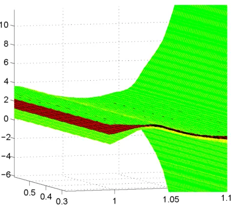 Figure 4: Examples of sheet for pricing kernels in 060228