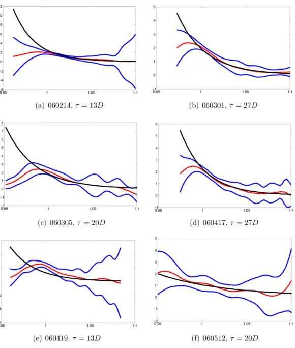 Figure 12: BS EPK (black), Rookley EPK (red), Uniform Confidence band (blue) for α = 0.05