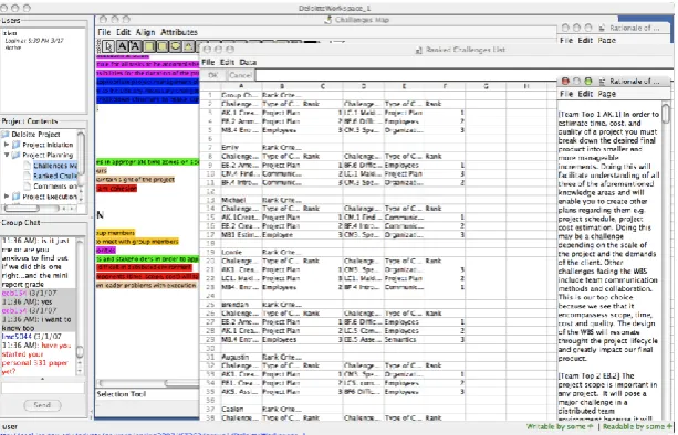Figure 2. Screenshot of a student group's workspace 