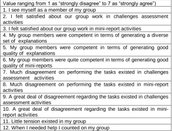 Table 1. Survey items about collaboration experiences 