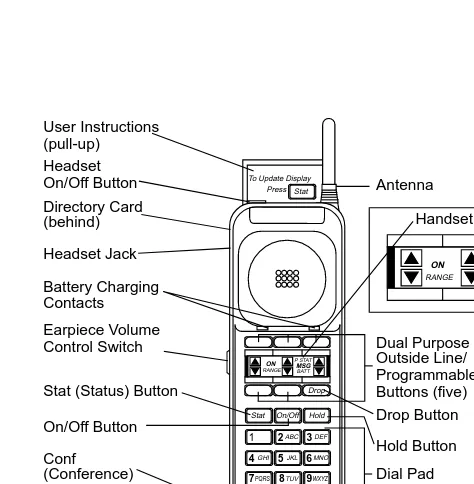 Figure 1. MDC 9000 Telephone, Top View of Handset,including Enlarged Display Area 