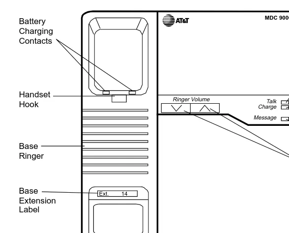 Figure 2. MDC 9000 Telephone, Top View of Charging Base