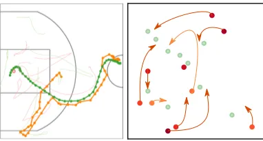 Figure 1.1: Visualization of data from multi-agent environments, Left: basketballtracking data