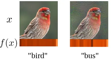 Figure 1.2: Adversarial examples can a state-of-the-art neural network f (x) tomisclassify images: the image x on the left is classiﬁed as a “bird”, while theadversarial image on the right is classiﬁed as “bus”.