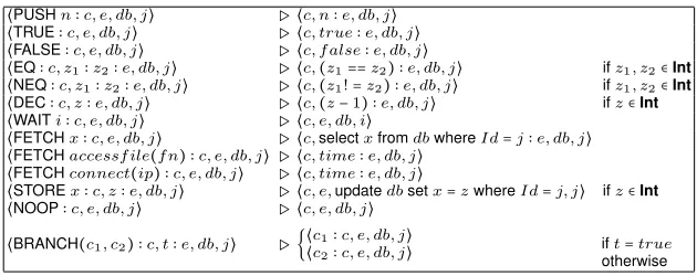 Table 5. The virtual machine speciﬁcation