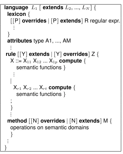 Table 6. LISA speciﬁcations
