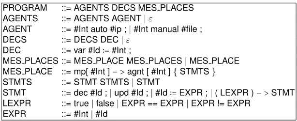Table 7. The concrete syntax of EasyTime