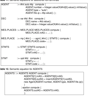 Table 11. Semantic equations for additional non-terminals
