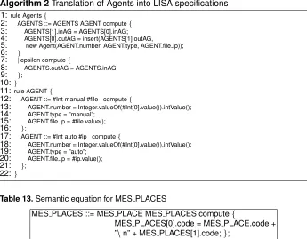 Table 13. Semantic equation for MES PLACES