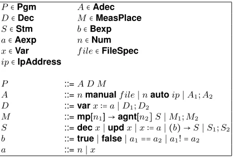 Table 1. Translation of the application domain concepts into a context-free grammar