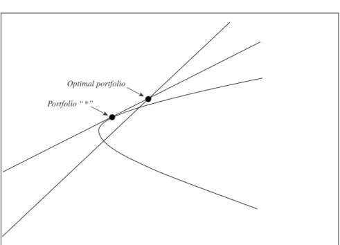 Figure 1. Loss–Constraint Rule
