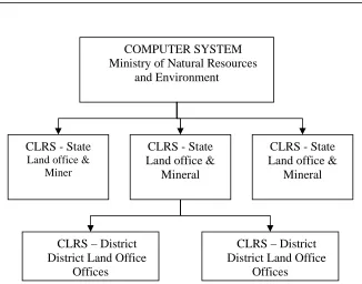 Fig. 2. Structure of CLRS configuration 