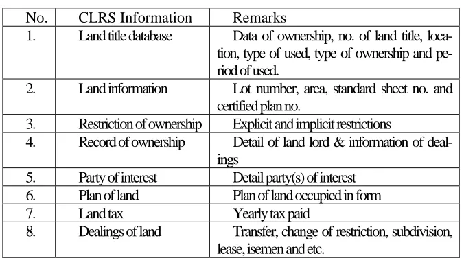 Table 1: Information in CLRS database 