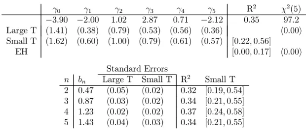 Table 2. Estimates of the return-forecasting factor.
